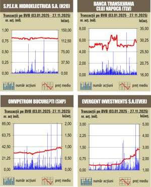 Creşteri pe linie pentru indici